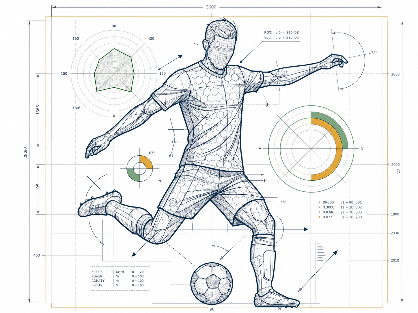 Jugador blueprint Talents360